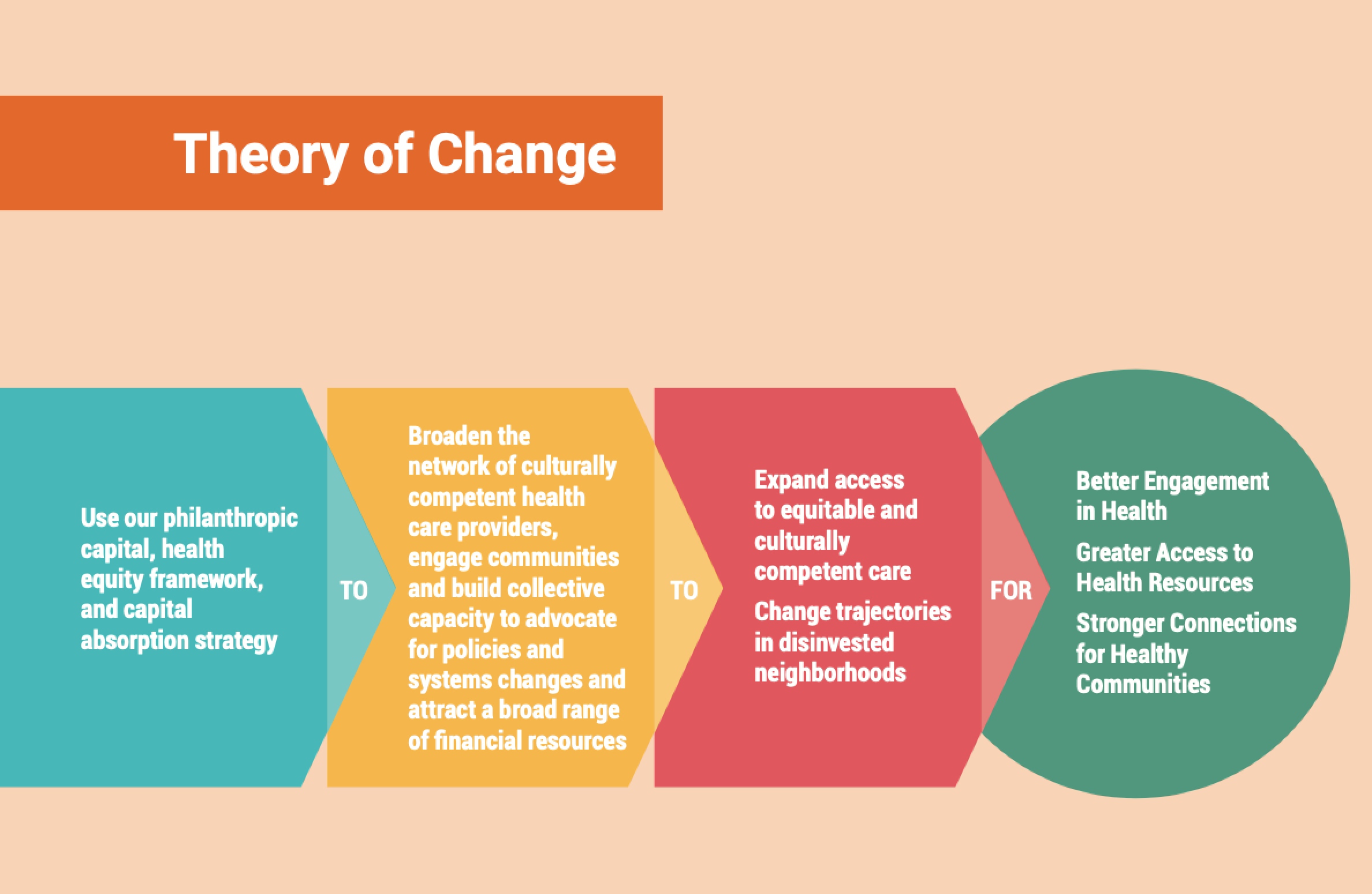 theory-of-change-framework